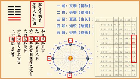 臨卦工作|19. 臨卦 